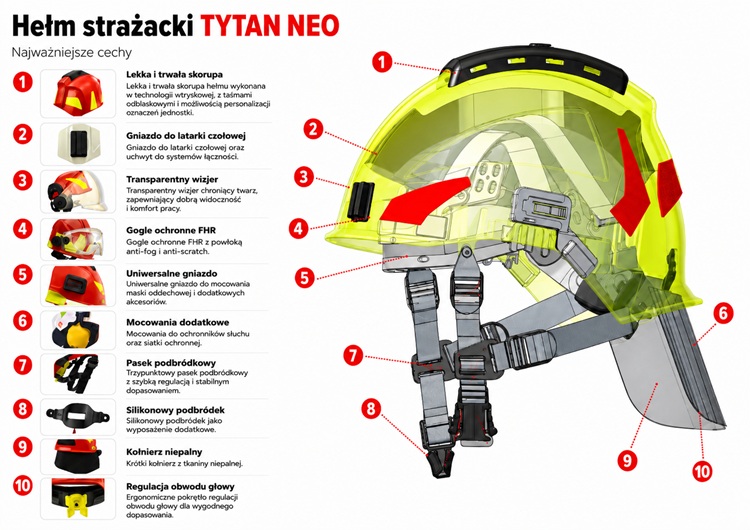 Lekki hełm strażacki TYTAN NEO typ HTM 103